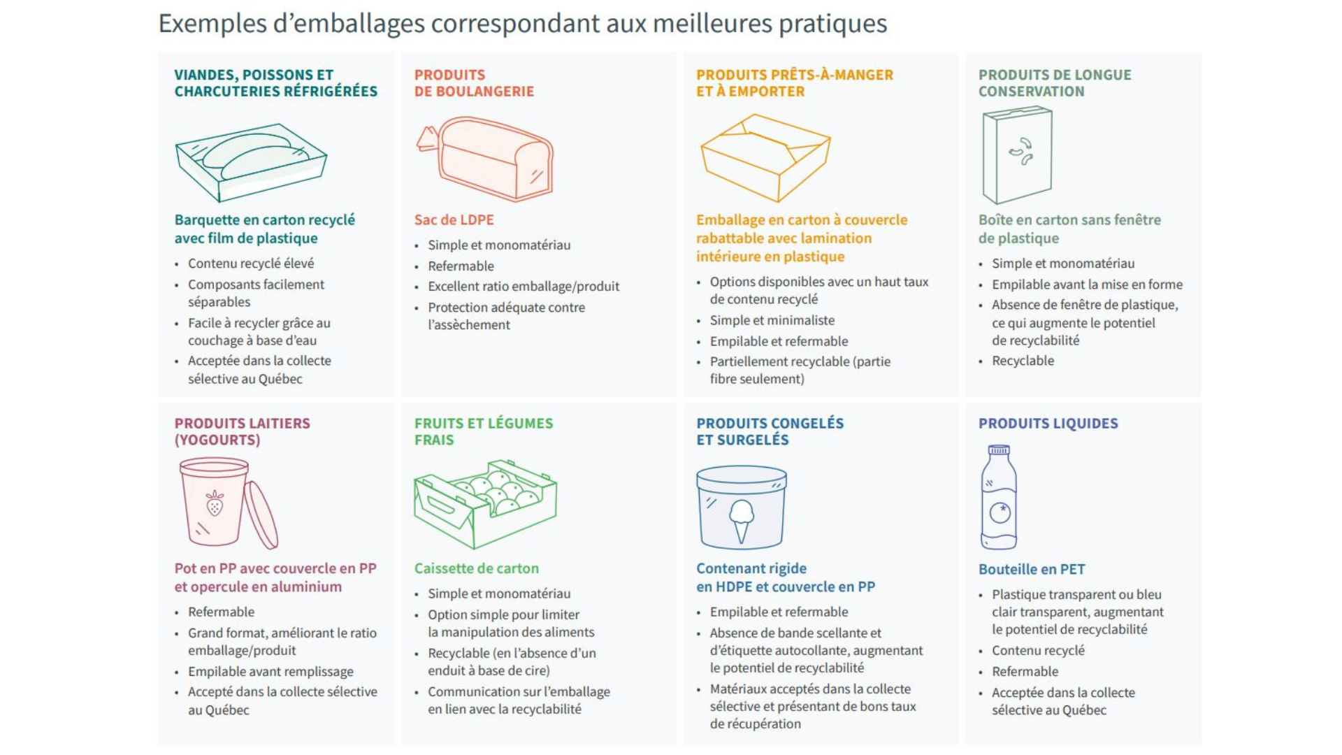 Emballages alimentaires
